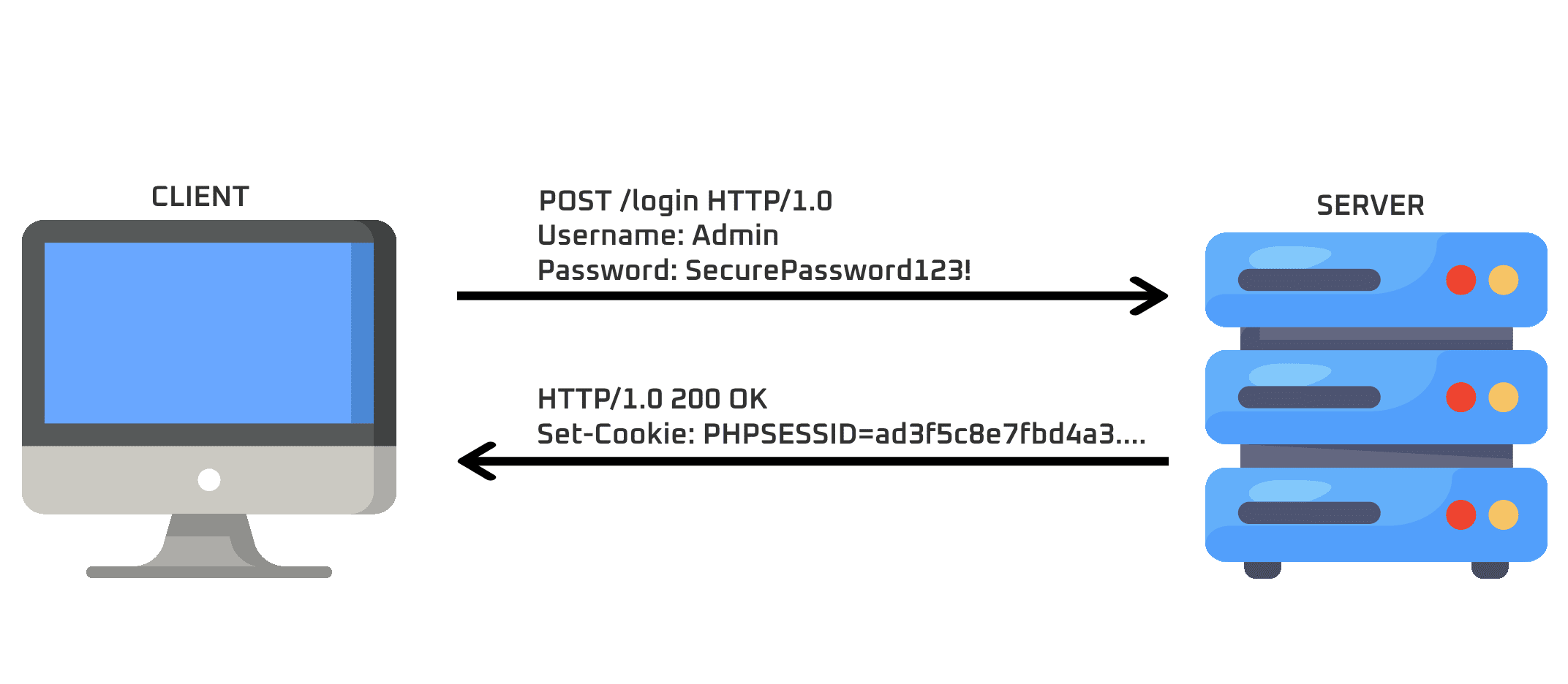 Risks of Using HTTP For Your Web Application